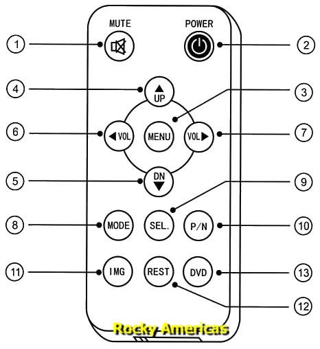 Remote Control Functions